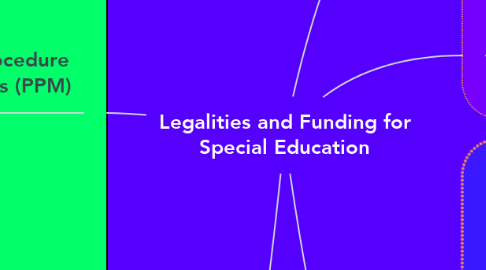 Mind Map: Legalities and Funding for Special Education