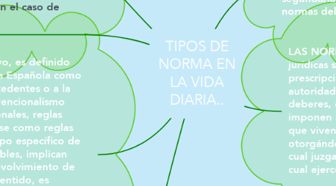 Mind Map: TIPOS DE NORMA EN LA VIDA DIARIA..