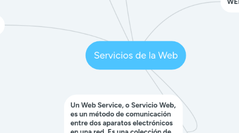 Mind Map: Servicios de la Web