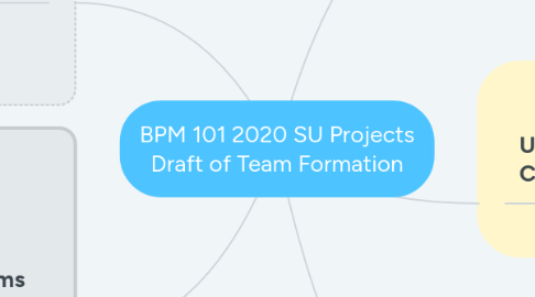 Mind Map: BPM 101 2020 SU Projects Draft of Team Formation