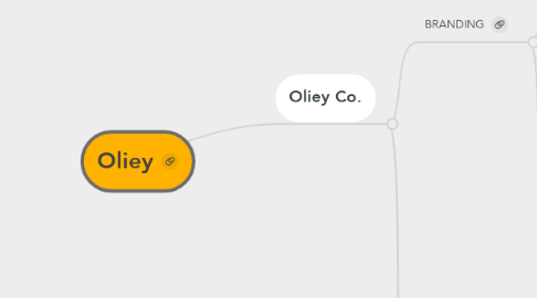 Mind Map: Oliey