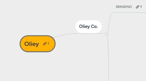 Mind Map: Oliey