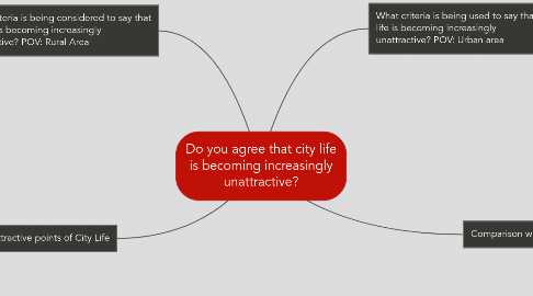 Mind Map: Do you agree that city life is becoming increasingly unattractive?