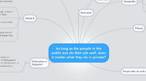 Mind Map: As long as the people in the public eye do their job well, does it matter what they do in private?