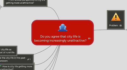 Mind Map: Do you agree that city life is becoming increasingly unattractive?