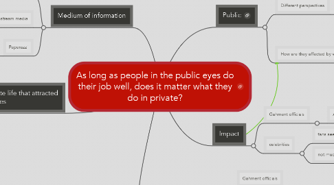 Mind Map: As long as people in the public eyes do their job well, does it matter what they do in private?