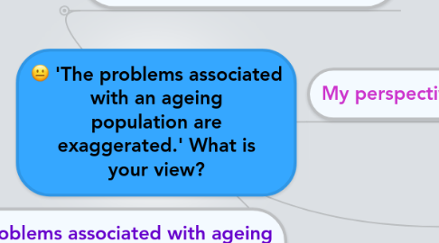 Mind Map: 'The problems associated with an ageing population are exaggerated.' What is your view?