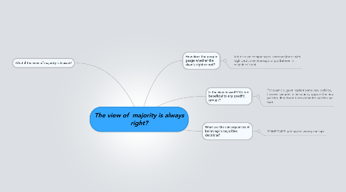 Mind Map: The view of  majority is always right?
