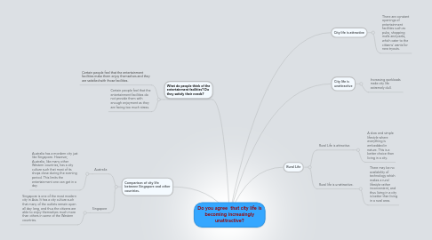 Mind Map: Do you agree that city life is becoming increasingly unattractive?