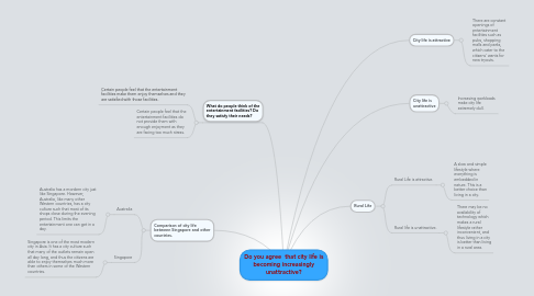 Mind Map: Do you agree  that city life is becoming increasingly unattractive?