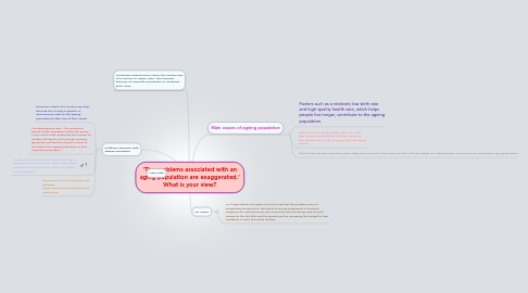 Mind Map: 'The problems associated with an aging population are exaggerated.' What is your view?