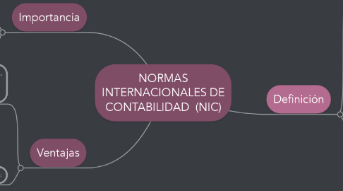 Mind Map: NORMAS INTERNACIONALES DE CONTABILIDAD  (NIC)