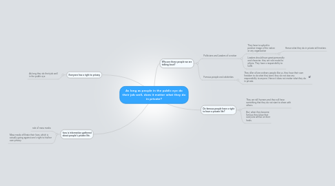 Mind Map: As long as people in the public eye do their job well, does it matter what they do in private?