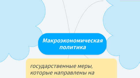 Mind Map: Макроэкономическая политика