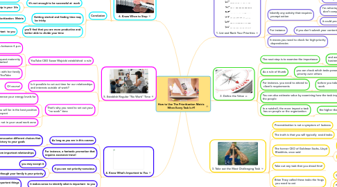 Mind Map: How to Use The Prioritization Matrix When Every Task Is #1
