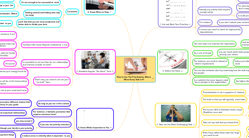 Mind Map: How to Use The Prioritization Matrix  When Every Task Is #1