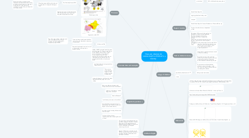 Mind Map: How are diamonds connected to children‘s slavery