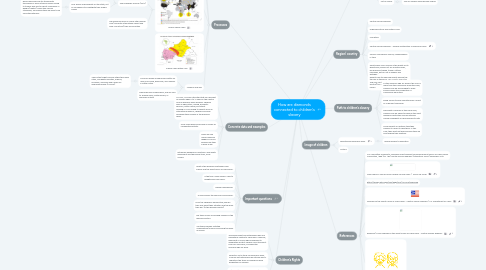 Mind Map: How are diamonds connected to children‘s slavery