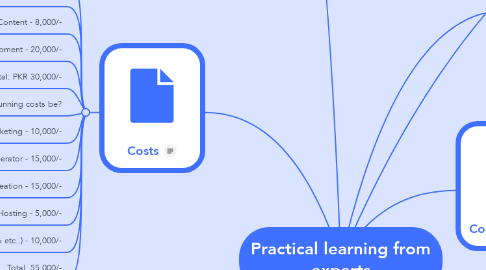 Mind Map: Practical learning from experts