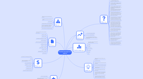 Mind Map: Practical learning from experts