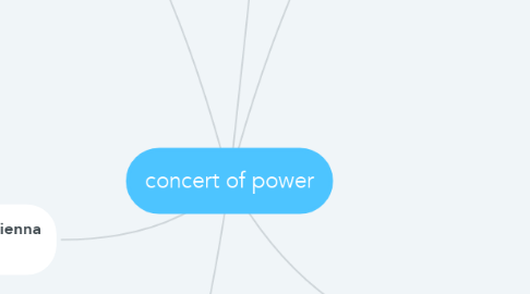 Mind Map: concert of power