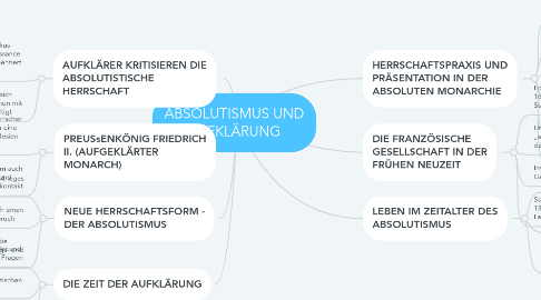 Mind Map: ABSOLUTISMUS UND AUFKLÄRUNG