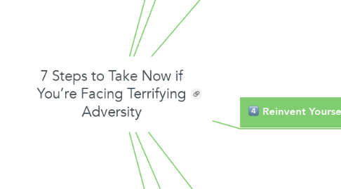 Mind Map: 7 Steps to Take Now if You’re Facing Terrifying Adversity