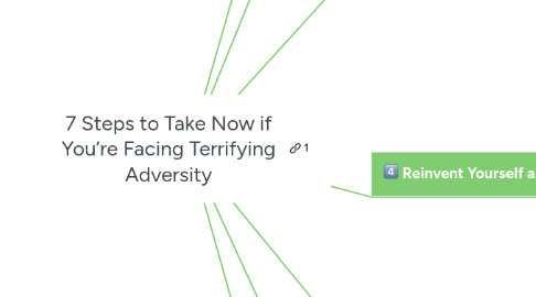 Mind Map: 7 Steps to Take Now if You’re Facing Terrifying Adversity