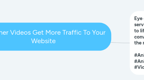 Mind Map: Explainer Videos Get More Traffic To Your Website