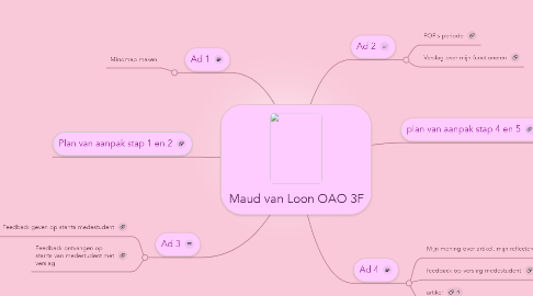 Mind Map: Maud van Loon OAO 3F