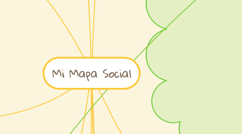 Mind Map: Mi Mapa Social