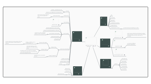 Mind Map: Home Automation