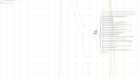 Mind Map: MITE 6330 Learning design and technology- Individual assignment