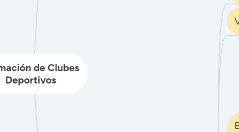 Mind Map: Formación de Clubes Deportivos