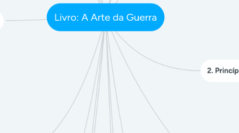 Mind Map: Livro: A Arte da Guerra