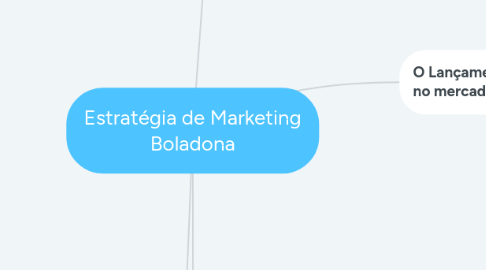 Mind Map: Estratégia de Marketing Boladona