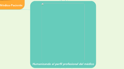 Mind Map: Humanizando el perfil profesional del médico