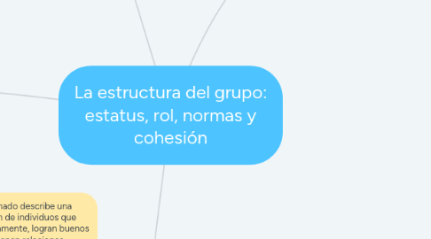 Mind Map: La estructura del grupo: estatus, rol, normas y cohesión