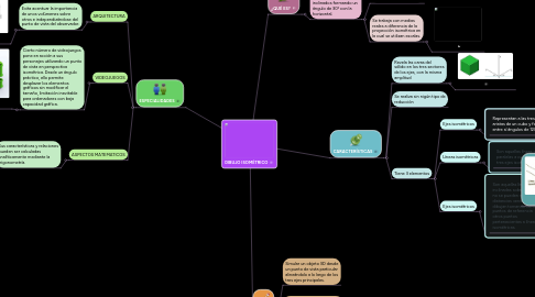 Mind Map: DIBUJO ISOMÉTRICO