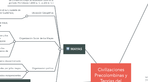 Mind Map: Civilizaciones Precolombinas y Teorias del poblamiento de América