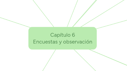 Mind Map: Capítulo 6 Encuestas y observación