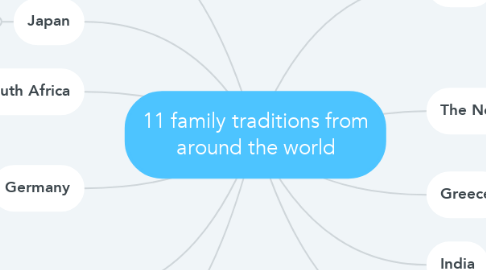 Mind Map: 11 family traditions from around the world