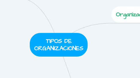 Mind Map: TIPOS DE ORGANIZACIONES