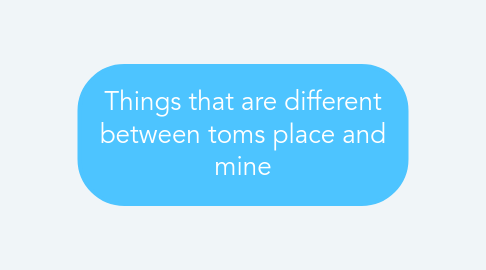 Mind Map: Things that are different between toms place and mine