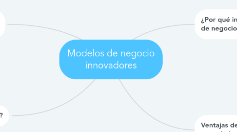Mind Map: Modelos de negocio innovadores