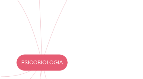 Mind Map: PSICOBIOLOGÍA