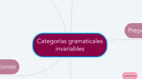 Mind Map: Categorías gramaticales invariables