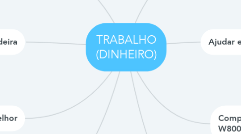 Mind Map: TRABALHO (DINHEIRO)