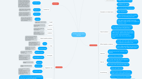 Mind Map: THE MALAYSIAN LEGAL SYSTEM