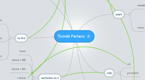 Mind Map: Tomáš Ferianc